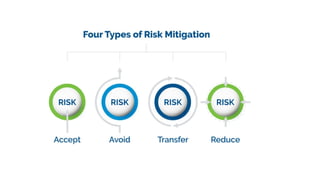 Environmental Risk Assessment Process.pptx