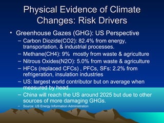 Physical Evidence of Climate
         Changes: Risk Drivers
• Greenhouse Gazes (GHG): US Perspective
  – Carbon Diozide(CO2): 82.4% from energy,
    transportation, & industrial processes.
  – Methane(CH4): 9% mostly from waste & agriculture
  – Nitrous Oxides(N2O): 5.0% from waste & agriculture
  – HFCs (replaced CFCs) , PFCs, SFs: 2.2% from
    refrigeration, insulation industries
  – US: largest world contributor but on average when
    measured by head.
  – China will reach the US around 2025 but due to other
    sources of more damaging GHGs.
  –   Source: US Energy Information Administration
 