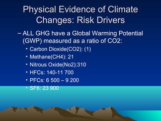 Physical Evidence of Climate
    Changes: Risk Drivers
– ALL GHG have a Global Warming Potential
  (GWP) measured as a ratio of CO2:
  •   Carbon Dioxide(CO2): (1)
  •   Methane(CH4): 21
  •   Nitrous Oxide(No2):310
  •   HFCs: 140-11 700
  •   PFCs: 6 500 – 9 200
  •   SF6: 23 900
 