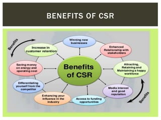 Sustainable Choices: The Environmental Responsibility Benefit