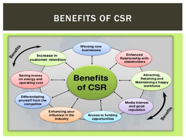 Corporate social responsibility presentation essay