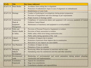 ECoPs Title Key Issues Addressed
ECoP 11.0 Water Bodies  Avoidance from cutting due to alignment
 Protection of embankment slopes in case of alignment on embankments
 Rehabilitation of water body
ECoP 12.0 Drainage  Conduct of hydrological investigations during project preparation
 Provision of longitudinal and cross drainage as per requirements
 Proper location of drainage outfall
ECoP 13.0 Construction
Plants &
Equipment
Management
 Compliance of construction plants and equipment with emission standards of Central
Pollution Control Board
 Maintenance of machinery and equipment to avoid pollution
ECoP 14.0 Public and
Worker's Health
& Safety
 Provision of Personal Protective Equipment to workers
 Provision of basic necessities to workers
 Public safety while travel along construction sites
 Public safety during operation of the road
ECoP 15.0 Cultural
Properties
 Avoidance of impacts due to project
 Protection of precincts from impacts due to construction
 Relocation in case impacts are unavoidable
ECoP 16.0 Tree Plantation  Avoidance of impact on trees
 Plantation of trees on roadside
ECoP 17.0 Managing
Induced
Development
 Restricting ribbon development at junctions and bus stops
 Earmarking areas for commercial activities and other amenities
ECoP 18.0 Environmental
Audit
 Monitoring of environmental and social parameters during project planning,
construction and implementation
ECoP 20.0 Consultation
Framework
 Aspects for consultation
 Stage wise consultations
 Consultation schedule and responsibilities
 