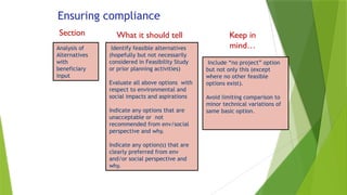 Ensuring compliance
Section What it should tell
us
Keep in
mind…
Analysis of
Alternatives
with
beneficiary
input
Include “no project” option
but not only this (except
where no other feasible
options exist).
Avoid limiting comparison to
minor technical variations of
same basic option.
Identify feasible alternatives
(hopefully but not necessarily
considered in Feasibility Study
or prior planning activities)
Evaluate all above options with
respect to environmental and
social impacts and aspirations
Indicate any options that are
unacceptable or not
recommended from env/social
perspective and why.
Indicate any option(s) that are
clearly preferred from env
and/or social perspective and
why.
 