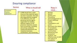 Ensuring compliance
Section What it should tell
us
Keep in
mind…
Grievance
Redress
Mechanism
• Receipt
• Record
• Sorting and
Processing
• Acknowledgement to
Project-affected
parties
• investigation and
action
• Document the status
of complaints
• Feedback from
communities
• Monitoring and
Evaluation
• Analysis: the
effectiveness of GRM
and nature of
complaints
 A GRM should have a clear
structure that explicitly spells
out how it functions: the roles
and responsibilities assigned
to its different units and
personnel and the agents
responsible for handling
different aspects of the
grievance resolution process
such as receiving, recording,
and sorting complaints;
conducting assessments and
resolution processes;
coordination; and monitoring.
 
