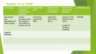 Sample of an ESMP
Envt impact Recommended
mitigation/
enhancement
measures
Responsible
party
Means and/or
frequency of
verification
Performance
Monitoring
Indicator
Estimated cost
Soil erosion
and
degradation of
water quality
Create
terraces across
the slopes in
crop fields to
reduce run-off
Contractor ,
community,
WAO
Inspection
after heavy
storm
Amount of silt
deposits after
storm
Length of
terraces
installed
100.000
GABAGE
DISPOSAL
 
