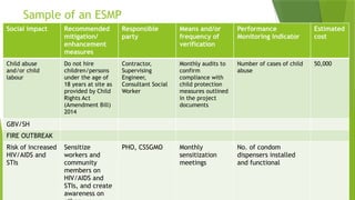 Sample of an ESMP
Social impact Recommended
mitigation/
enhancement
measures
Responsible
party
Means and/or
frequency of
verification
Performance
Monitoring Indicator
Estimated
cost
Child abuse
and/or child
labour
Do not hire
children/persons
under the age of
18 years at site as
provided by Child
Rights Act
(Amendment Bill)
2014
Contractor,
Supervising
Engineer,
Consultant Social
Worker
Monthly audits to
confirm
compliance with
child protection
measures outlined
in the project
documents
Number of cases of child
abuse
50,000
GBV/SH
FIRE OUTBREAK
Risk of increased
HIV/AIDS and
STIs
Sensitize
workers and
community
members on
HIV/AIDS and
STIs, and create
awareness on
PHO, CSSGMO Monthly
sensitization
meetings
No. of condom
dispensers installed
and functional
 