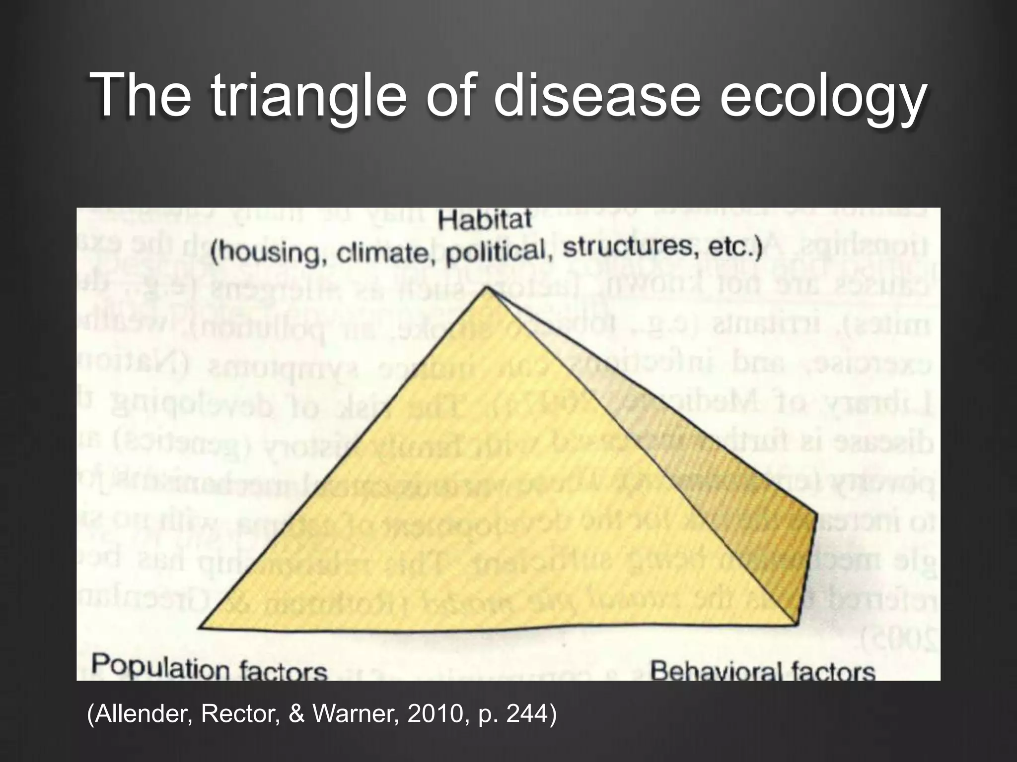 The triangle of disease ecology
(Allender, Rector, & Warner, 2010, p. 244)
 