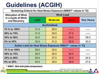 Environmental Safety.pdf While becoming acclimatized, it is important ...