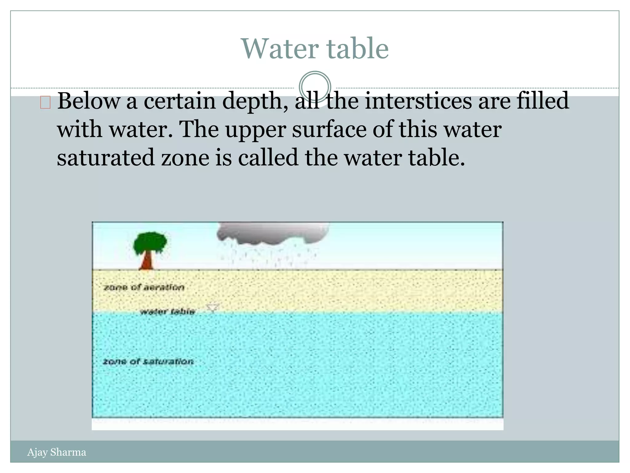 Water table
Ajay Sharma
Below a certain depth, all the interstices are filled
with water. The upper surface of this water
saturated zone is called the water table.
 
