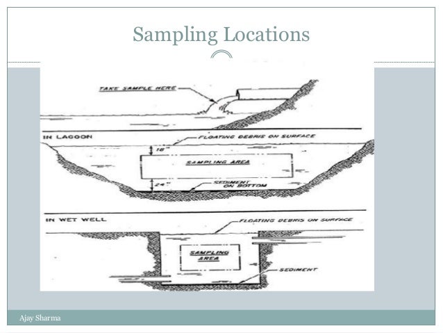 Environmental sampling
