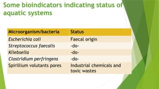 Environmental Sampling-Biomonitoring.pptx
