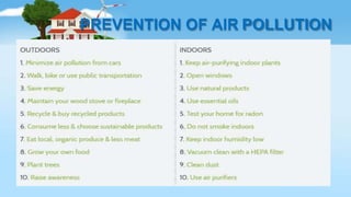 PREVENTION OF AIR POLLUTION
 