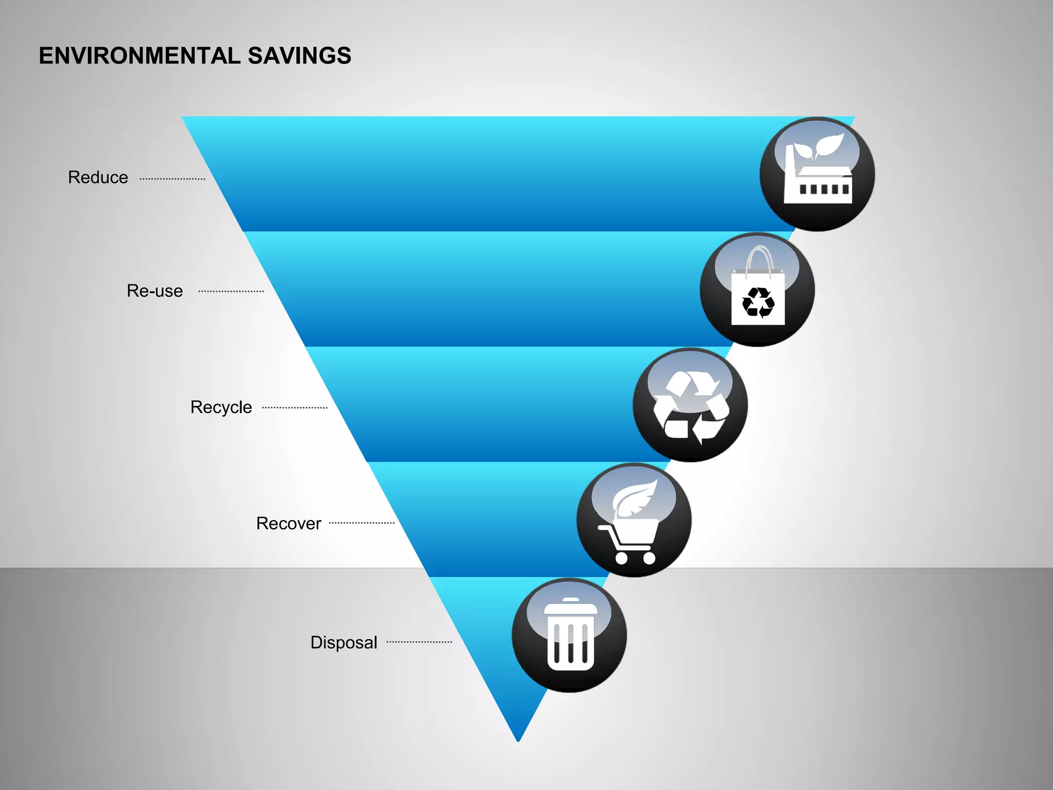 ENVIRONMENTAL SAVINGS
Reduce
Re-use
Recycle
Recover
Disposal
 