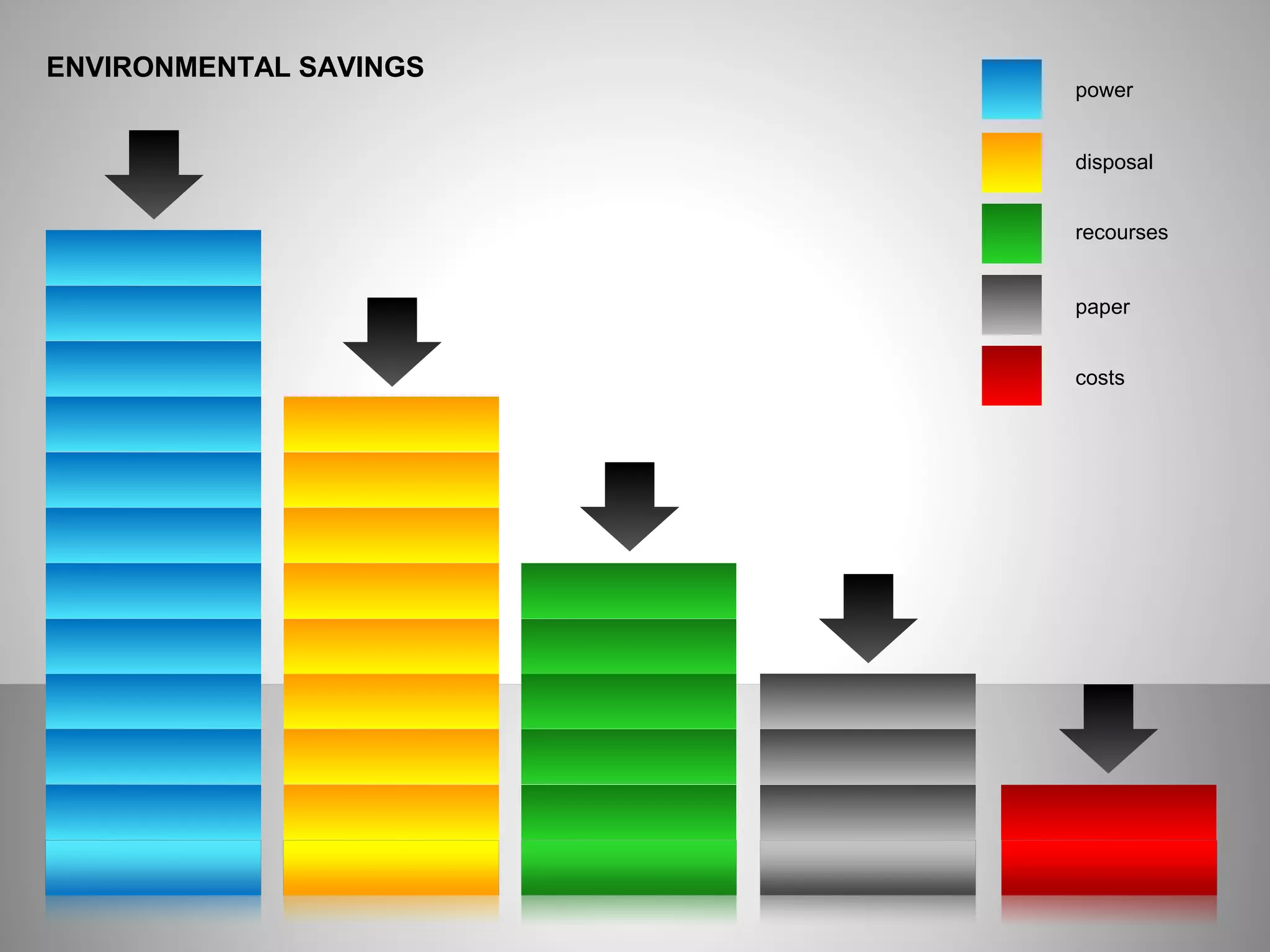 ENVIRONMENTAL SAVINGS
power
disposal
recourses
paper
costs
 