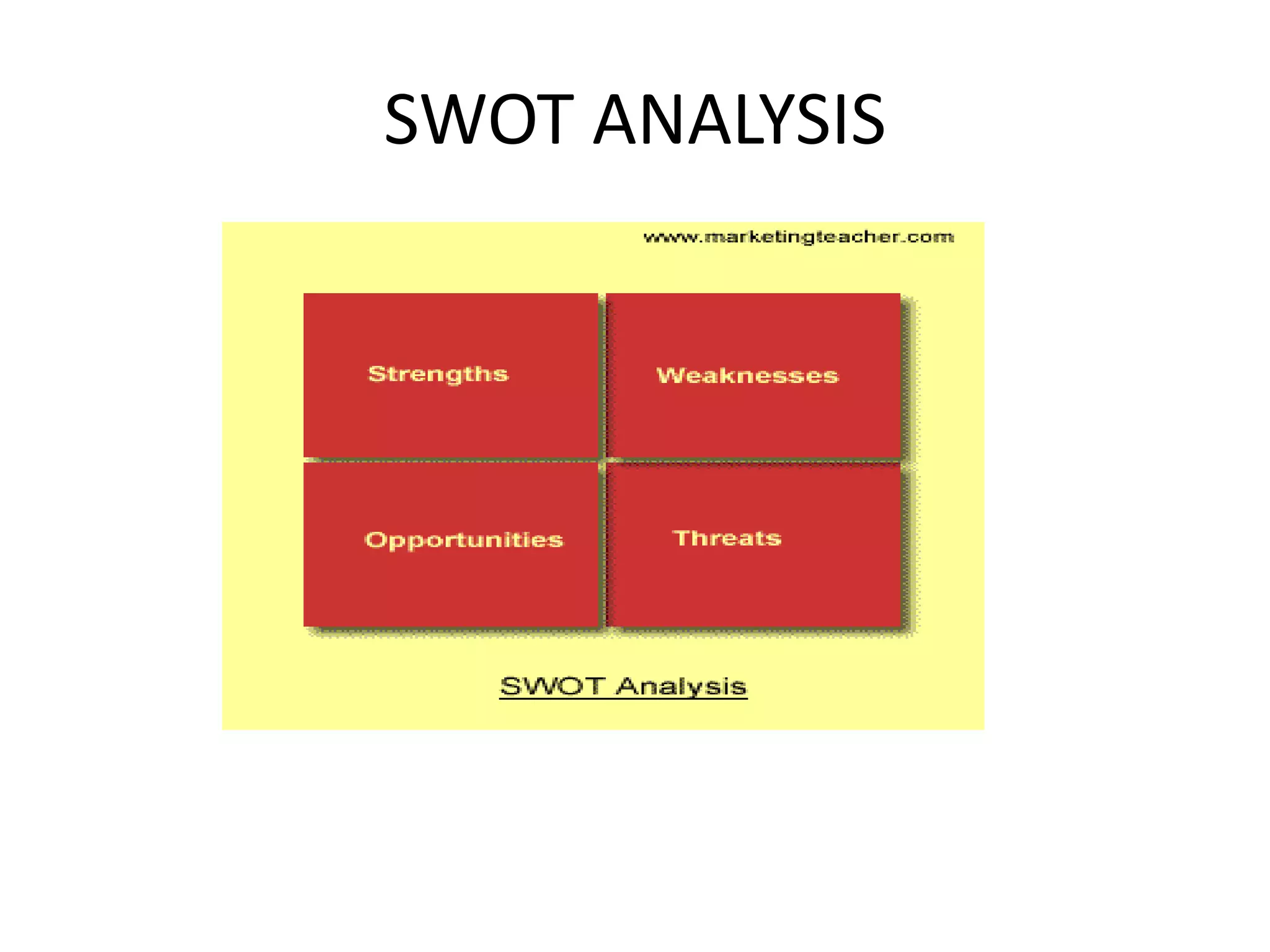 SWOT ANALYSIS