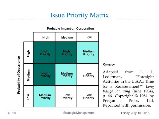 issue priority matrix I am amending how the priority of an incident is calculated each service has been assigned a service category (cat a, b etc) and i am using this to replace th. issue priority matrix I am amending how the priority of an incident is calculated each service has been assigned a service category (cat a, b etc) and i am using this to replace th.