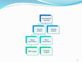 13
Environmental
scanning
External
analysis
Macro
environment
PEST analysis
Micro
environment
Five force
analysis
Internal
analysis
 