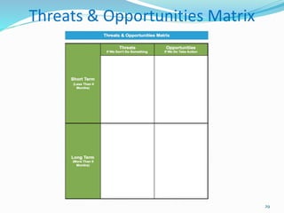 Threats & Opportunities Matrix
29
 