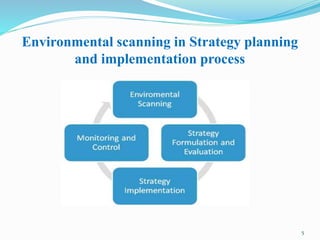 Environmental scanning in Strategy planning
and implementation process
5
 