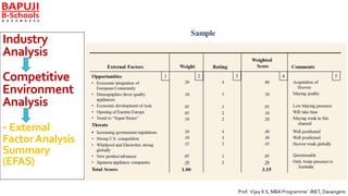 External Analysis Components Environmental scanning - External Analysis | PPTX