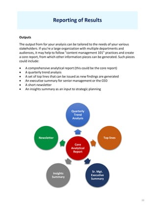 10
Reporting of Results
Outputs
The output from for your analysis can be tailored to the needs of your various
stakeholders. If you're a large organization with multiple departments and
audiences, it may help to follow "content management 101" practices and create
a core report, from which other information pieces can be generated. Such pieces
could include:
 A comprehensive analytical report (this could be the core report)
 A quarterly trend analysis
 A set of top lines that can be issued as new findings are generated
 An executive summary for senior management or the CEO
 A short newsletter
 An insights summary as an input to strategic planning
Core
Analytical
Report
Quarterly
Trend
Analysis
Top lines
Sr. Mgt.
Executive
Summary
Insights
Summary
Newsletter
 