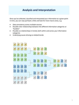 9
Analysis and Interpretation
Once you’ve collected, classified and interpreted your information at a given point
in time, you can now pull back a little and look for more macro areas, e.g.
 Data consistency across multiple sources
 Possible inter-relationships between the different information categories or
“buckets”
 Possible co-relationships in trends, both within and across your information
categories
 Underlying causes driving co-related trends
 