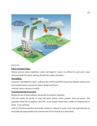 107
EFFECTS:
Effect on human being:
Human nervous system respiratory system and digestive system are affected by acid rain.It cause
premature death from heart and lung disorder like asthma, bronchitis.
On building:
At present Taj mMahal in Agra is suffering due to SO2 and H2SO4 fumes from Madura refinery.Acid
rain corrodes houses, monuments ,statues ,bridges and fences.
Acid rain causes corrosion of metals.
Terestrial and lake Ecosystem.
Reduce the rate of photosynthesis and growth in terrestrial vegetation.
Acid rain retards the growth of crops like beans potatoe ,carrot ,spinach. Acid rain rduces fish
population ,black flies,mosquitoes ,deer flies occurs largely which causes number of complications in
ponds rivers and lakes.
Activity of bacteria and other microscopic animals is reduced in acidic water. The dead materials are
not rapidly decomposed.Hence the nutrients like N,P are locked up in dead matter.
 