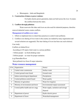 24
c. Bhramaputra – India and Bangladesh
2. Construction of dams or power stations:
For hydro electric power generation, dams are built across the river. It creates
the conflicts between the states.
3. Conflicts through pollution:
Water reservoirs like lakes and rivers are also used for industrial purposes, therefore
removal industrial wastes creates conflicts.
Management of conflicts over water:
1. Efforts to implement laws to check these practices to control water pollution.
2. Conflicts over sharing of river water in the country are studied by many organisation and
several solutions are suggested.( The inter linking of rivers has been one such solution)
Case study:
Conflicts on Indian River:
According to UN report, fresh water is a serious problem
1 billion people – no fresh drinking water
2 billion people – no water for proper sanitation.
(e.g) Damodhar River
Most polluted river from 45 major industries
Water resource management
S.No Organisation Source
1 Central water commission Surface water
2 Central ground water board Ground water
3 Indian meteorological department Precipitation
4 Central pollution control board Water quality
5 Ministry of agriculture Water for irrigation
6 Ministry of environment and forest Environmental impact assessment
7 Central public health and env.engg Water supply, sanitation and sewage
disposal
8 Department of power Hydro electric power
9 Department of forest Watershed management
 