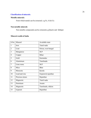 26
Classification of minerals:
Metallic minerals:
From which metals can be extracted. e.g Fe, Al & Cu
Non metallic minerals
Non metallic compounds can be extracted.e.g Quartz and feldspar
Mineral wealth of India
S.No Mineral Available state
1 Iron Tamil nadu
2 Coal Orissa, west bangal
3 Manganese M.P
4 Copper Bihar
5 Gold Karnataka
6 Aluminium Tamilnadu
7 Lime stone M.P
8 Mica Bhar
9 Monozite Kerela
10 Lead and zinc Gujarat & rajasthan
11 Precious stones Rajasthan
12 Magnesite Tamil nadu
13 Petroleum Assam
14 Magnesite Tamilnadu, sikkim
15 Gypsum Rajasthan
 
