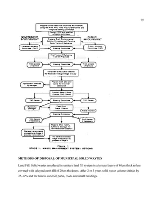 79
METHODS OF DISPOSAL OF MUNICIPAL SOLID WASTES
Land Fill: Solid wastes are placed in sanitary land fill system in alternate layers of 80cm thick refuse
covered with selected earth fill of 20cm thickness. After 2 or 3 years solid waste volume shrinks by
25-30% and the land is used for parks, roads and small buildings.
 