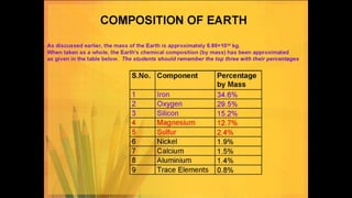 Environmental science