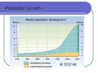 Population Growth -
 