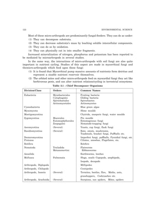122 ENVIRONMENTAL SCIENCE 
Most of these micro-arthropods are predominantly fungal-feeders. They can do as under: 
(1) They can decompose substrata. 
(2) They can decrease substrata’s mass by leaching soluble intercellular components. 
(3) They can do so by oxidation. 
(4) They can physically cut in into smaller fragments. 
Increased mineralization of nitrogen, phosphorus and potassium has been reported to 
be mediated by microarhropods in several studies. 
In the same way, the interactions of micro-arthropods with soil fungi are also quite 
important in nutrient cycling. Studies of this aspect are made in mycorrhizal fungi and 
themicro-arthropods which feed upon these fungi: 
(1) It is found that Mycorrhizal pump massive amounts of nutrients form detritus and 
represent a sizable nutrient reservoir themselves. 
(2) The orbited mites and other micro-arthropods feed on myocardial fungi they act like 
herbivorous pests, and can alter nutrient relations/cycling in terrestrial ecosystems. 
Table 3.1 : Chief Decomposer Organisms 
Division/Class Orders Common Names 
Eubacteria Myxobacterales Fruiting bacteria 
Cytophagales Gliding bacteria 
Spirochaetales Spirochaetes 
Actinomycetales Actinomycetes 
Cyanobacteria Blue green algae 
Myxomycota Slime moulds 
Mastigomycotina Chytrids, zoosporic fungi, water moulds 
Zygomycotina Mucorales Pin moulds 
Eutomophjthorales Entomogenous fungi 
Zoopagales Nematode-trapping fungi 
Ascomycotina (Several) Yeasts, cup fungi, flask fungi 
Basidiomycotina (Several) Ruts, smuts, mushrooms, 
Toadstools, bracket fungi, Puffballs etc. 
Deuteromycotina Imperfect fungi, puffballs, Pycnidial fungi, etc. 
Protozoa Ciliates, amoebas, Flagellates, etc. 
Rotifera Rotifers 
Nematoda Tricladida Flatworms 
Metanemertini Ribbonworms 
Annelida Earthworms, leeches 
Mollusca Pulmonata Slugs, snails Copepods, amphipods, 
Isopods, decapods 
Arthropods, Diplopoda Millipedes 
Arthropods, Chilopods Centipedes 
Arthropods, Insects (Several) Termites, beetles, flies, Moths, ants, 
grasshoppers, Cockroaches etc. 
Arthropods, Arachnida (Several) Scorpions, sun spiders, Mites, spiders 
 