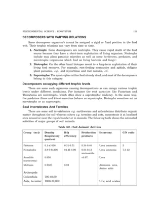 ENVIRONMENTAL SCIENCE : ECOSYSTEM 123 
DECOMPOSERS WITH VARYING RELATIONS 
Some decomposer organism’s cannot be assigned a rigid or fixed position in the food 
web. Their trophic relations can vary from time to time. 
1. Nectroph: Some decomposers are nectrophs. They cause rapid death of the food 
source because they have a short-term exploitation of living organism. Nectrophs 
include may plant parasitic microbes as well as some herbivores, predators, and 
microtrophs (organisms which feed on living bacteria and fungi.) 
2. Biotrophs: On the other hand biotopes resort to a long-term exploitation of their 
living food resource. For example, root-feeding nematodes and aphids, obligate 
plant parasites, e.g., and mycorhizae and root nodules, etc. 
3. Saprotophs: The apostrophes utilize food already dead, and most of the decomposers 
belong to this category. 
Decomposers occupying different trophic levels 
There are some such organisms causing decompositions as can occupy various trophic 
levels under different conditions. For instance the root parasites like Fusarium and 
Thizoctonia are necrotrophs, which often show a saprotrophic tendency. In the same way, 
the predators (foxes and kites) sometime behave as saprotrophs. Biotrophs sometime act as 
necrotrophs or as saprotrophs. 
Soul Invertebrates And Termites 
There are some soil invertebrates e.g. earthworms and collembolans distribute organic 
matter throughout the soil whereas others e.g. termites and ants, concentrate it at localized 
sites around or near the royal chamber or in mounds. The following table shows the estimated 
activities of major groups of soil animals. 
Table 3.2 : Soil Animals’ Activites 
Group (m-2) Density R/Q Production Excretory C/N ratio 
Respiratory efficiency products 
quotient 
Protozoa 0.1-x1000 0.31-0.71 0.34-0.40 Urea ammonia 5 
Nematodes 3.9-0-6x106 04.41-0.96 0.04-0.13 Urea ammonia 7.5-12 
aminoacids 
Annelids 0.650 <0.07 Urea 
(eartworms) 
Molluscs 0-8500 0.82 Ammonia. urea, 
Amino acids 
Arthropods 
Collembola 700-40,00 
Ants, termiter 1000-10,000 Uric acid urates 
 