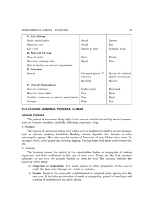 ENVIRONMENTAL SCIENCE : ECOSYSTEM 135 
C. Life History 
Niche specialization Broad Narrow 
Organism size Small Big 
Life Cycle Simple & short Complex, Long 
D. Nutrient Cycling 
Mineral cycles Open Closed 
Nutrients exchange rate Rapid Slow 
Role of detritus in nutrient regeneration 
E. Selection 
Growth For rapid growth “I” Mainly for feedback 
selection control (k-selection 
Quantity Quality 
F. Overall Homeostasis 
Internal symbiosis Undeveloped Developed 
Nutrient conservation Poor Good 
Stability (resistance to external perturbations Poor Good 
Entropy High Low 
SUCCESSION: GENERAL PROCESS, CLIMAX 
General Process 
The process of succession being with a bare area or nudation formed by several reasons, 
such as volcanic eruption, landslide, following sequential steps. 
1. Nudation 
The process of succession begins with a bare area or nudation formed by several reasons, 
such as volcanic eruption, Landslide, flooding, erosion, deposite, fire, disease, or other 
catastrophic agency. Man also may be reason of formation of new lifeless bare areas for 
example, walls, stone quarrying, burning, digging, flooding large land areas under reservoirs, 
etc. 
2. Invasion 
The invasion means the arrival of the reproductive bodies or propagules of various 
organisms and their settlement in the new or bare area. Plants are the first invaders 
(pioneers) in any area the animals depend on them for food. The invasion includes the 
following three steps: 
(a) Dispersal or migration: The seeds, spores or other propagules of the species 
reach the bare area through air, water or animals. 
(b) Ecesis: Ecesis is the successful establishment of migrated plant species into the 
new area. It includes germination of seeds or propagules, growth of seedlings and 
starting of reproduction by adult plants. 
 