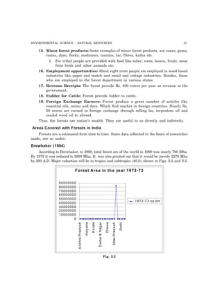 ENVIRONMENTAL SCIENCE : NATURAL RESOURCES 13 
15. Minor forest products: Some examples of minor forest products, are canes, gums, 
resins, dyes, flocks, medicines, tannins, lac, fibres, katha etc. 
1. For tribal people are provided with food like tuber, roots, leaves, fruits, meat 
from birds and other animals etc. 
16. Employment opportunities: About eight crore people are employed in wood based 
industries like paper and match and small and cottage industries. Besides, those 
who are employed in the forest department in various states. 
17. Revenue Receipts: The forest provide Rs. 400 crores per year as revenue to the 
government. 
18. Fodder for Cattle: Forest provide fodder to cattle. 
19. Foreign Exchange Earners: Forest produce a great number of articles like 
essential oils, resins and dyes. Which find market in foreign countries. Nearly Rs. 
50 crores are earned in foreign exchange through selling lac, terpentine oil and 
sandal wood oil to abroad. 
Thus, the forests are nation’s wealth. They are useful to us directly and indirectly. 
Areas Covered with Forests in India 
Forests are a estimated form time to time. Some data collected in the basis of researches 
made, are as under: 
Brewbaker (1984) 
According to Brewbaker, to 2890, total forest are of the world in 1990 was nearly 700 Mha. 
By 1975 it was reduced to 2890 Mha. It was also pointed out that it would be merely 2370 Mha 
by 200 A.D. Major reduction will be in tropics and subtropics (40.2), shown in Figs. 2.2 and 2.3. 
Forest A rea in the year 1972-73 
90000000 
80000000 
70000000 
60000000 
50000000 
40000000 
30000000 
20000000 
10000000 
0 
Andhra Pradesh 
Haryana 
Kerala 
Dadar & Nagar 
Orissa 
Uttar Pradesh 
Delhi 
1972-73 sq km 
Fig. 2.2 
 