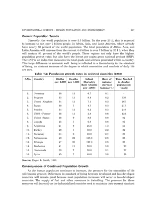 ENVIRONMENTAL SCIENCE : HUMAN POPULATION AND ENVIRONMENT 227 
Current Population Trends 
Currently, the world population is over 5.5 billion. By the year 2010, this is expected 
to increase to just over 7 billion people. In Africa, Asia, and Latin America, which already 
have nearly 80 percent of the world population. The total population of Africa, Asia, and 
Latin America will increase from the current 4.4 billion to over 7 billion by 20 I 0, when they 
will contain 83 percent of the world’s people. These regions not only have the highest 
population growth rates, but also have the lowest per capita gross national product (GNP). 
The GNP is an index that measures the total goods and services generated within a country. 
This large difference in economic well being is reflected in a dissimilarity in the standard 
of living, an abstract measure of the degree to which necessities and comforts of daily life 
are met. 
Table 7.2: Population growth rates in selected countries (1993) 
S.No. Country Births Deaths Infant Rate of Time Needed 
per 1,999 per 1,000 Mortality natural to double 
Rate (deaths increase population 
per 1,000) (annual %) (years) 
1. Germany 10 11 6.7 0.1 - 
2. Belgium 13 11 8.4 0.2 330 
3. United Kingdom 14 11 7.1 0.3 267 
4. Japan 10 7 4.7 0.3 217 
5. Sweden 14 11 6.2 0.3 210 
6. USSR (Former) 16 11 2.8 0.6 123 
7. United States 16 9 8.6 0.8 82 
8. Canada 15 7 6.8 0.8 87 
9. Argentina 21 8 25.6 1.3 53 
10. Turkey 29 7 59.0 2.2 32 
11. Paraguay 34 6 48.0 2.7 26 
12. Afghanistan 49 22 168.0 2.8 25 
13. Ethiopia 47 20 127.0 2.8 25 
14. Zimbabwe 41 11 59.0 3.0 23 
15. Guatemala 39 7 59.0 3.1 22 
16. Syria 45 7 48.0 3.8 18 
Source: Enger & Smith, 1995 
Consequences of Continued Population Growth 
As the human population continues to increase, the pressure for the necessities of life 
will become greater. Differences in standard of living between developed and less-developed 
countries will remain great because most population increases will occur in less-developed 
countries. The supply of fuel and other resources is dwindling. The pressure for these 
resources will intensify as the industrialized countries seek to maintain their current standard 
 