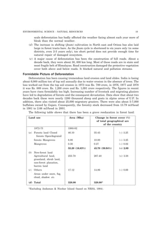 ENVIRONMENTAL SCIENCE : NATURAL RESOURCES 19 
scale deforestation has badly affected the weather facing almost each year more of 
bleak than the normal weather. 
(d) The increase in shifting (jhum) cultivation in North east and Orissa has also laid 
large in forest tracts bare. As the jhum cycle is shortened to six years only (in some 
districts, even 2-3 years only), too short period does not provide enough time for 
natural repair of damaged ecosystem. 
(e) A major cause of deforestation has been the construction of hill roads. About a 
decade back, they were about 30, 000 km long. Most of these roads are in state and 
most fragile belt of Himalayas. Road construction damaged the protective vegetation 
cover both above and below roads. It blocked natural and pollution streams. 
Formidable Picture of Deforestation 
Deforestation has been causing tremendous land erosion and land slides. India is losing 
about 6,000 million ton of top soil annually due to water erosion in the absence of trees. The 
loss worked out from the top soil erosion in 1973 was Rs. 700 crore, in 1976, 1977 and 1978 
it was Rs. 889 crore. Rs. 1,200 crore and Rs. 1,091 crore respectively. The figures in recent 
years have risen formidably too high. Increasing number of livestock and migrating glaziers 
have led to degradation of forests and the consequent devastation. Data show that about two 
decades back these were nearly 1200 thousand sheep and goats in alpine areas of U.P. In 
addition, there also visited about 25,000 migratory graziers. There were also about 5-7,000 
buffaloes owned by Gujars. Consequently, the forestry stock decreased from 13.79 m3/head 
in 1981 to 2.66 m3/head in 2001. 
The following table shows that there has been a grave reeducation in forest land: 
Land use Area (Mha) Change in forest cover (%) 
of total geographical are 
of the country 
1972-75 1980-82 
(a) Forests land Closed 46.10 35.43 (–) 3.25 
forests Open/degrated 
forests Mangroves 8.80 10.00 (–) 3.25 
Mangroves 0.30 0.27 (–) 0.02 
55.20 (16.83%) 45.70 (39.94%) (–) 2.89 
(b) New-forest land 
Agricultural land, 255.70 267.40 (+) 3.58 
grassland, shrub land, 
non-forest planation, 
barren land 
(c) Others 17.12 14.86 (–) 0.69 
Areas under snow, fog, 
cloud, shadow etc. 
(d) Total 328.00 328.00* 
*Excluding Andaman & Nicobar Island (based on NRSA, 1984). 
 