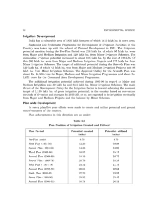 32 ENVIRONMENTAL SCIENCE 
Irrigation Development 
India has a culturable area of 1850 lakh hectares of which 1410 lakh ha. is sown area. 
Sustained and Systematic Programme for Development of Irrigation Facilities in the 
Country was taken up with the advent of Planned Development in 1951. The Irrigation 
potential creation during the Pre-Plan Period was 226 lakh ha. of which 97 lakh ha. were 
from Major and Medium Irrigation and 129 lakh ha. from Minor Irrigation Schemes. The 
cumulative irrigation potential increased to about 675 lakh ha. by the end of 1984-85. Of 
this 300 lakh ha. were from Major and Medium Irrigation Projects and 375 lakh ha. form 
Minor Irrigation Schemes. The target of additional potential during the Seventh Plan was 
129 lakh ha. of which 43 lakh ha. was from Major and Medium Irrigation Projects and 86 
lakh ha. from Minor Irrigation Schemes. The Approval Outlay for the Seventh Plan was 
about Rs. 14,360 crore for Major, Medium and Minor Irrigation Programmes and about Rs. 
1,671 crore for the Command Area Development Programme. 
The additional irrigation potential achieved during 1985-90 in regard to Major and 
Medium Irrigation was 30 lakh ha and 84.4 lakh ha. Minor Irrigation Schemes. The main 
thrust of the Development Policy for the Irrigation Sector is toward achieving the assessed 
target of 1,130 lakh ha. of gross irrigation potential; in the country based on convention 
methods of diversion and storages by 2010 AD. or so. are expected to be irrigation eventually 
from Major and Medium Projects and the balance by Minor Schemes. 
Plan wide Development 
In every plan/five year efforts were made to create and utilize potential and ground 
water/resources of the country. 
Plan achievements in this direction are as under: 
Table 2.3 
Plan Position of Irrigation Created and Utilised 
Plan Period Potential created Potential utilised 
(mha) (mha) 
Pre-Plan period 9.70 9.70 
First Plan (1951-56) 12.20 10.98 
Second Plan (1961-66) 14.33 13.05 
Third Plan (1961-66) 16.57 15.17 
Annual Plan (1966-69) 18.10 16.75 
Fourth Plan (1969-74) 20.70 18.39 
Fifth Plan ( 1974-78) 24.72 21.16 
Annual Plan (1978-80) 26.61 22.64 
Sixth Plan (1980-85) 27.70 23.57 
Seven Plan (1985-90) 29.92 25.47 
Annual Plan (1990-92) 30.74 26.31 
 