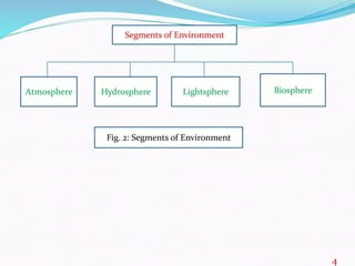 environmental science as multidisciplinary field.pptx