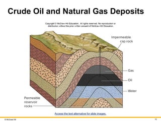 © McGraw Hill 10
Crude Oil and Natural Gas Deposits
Access the text alternative for slide images.
 