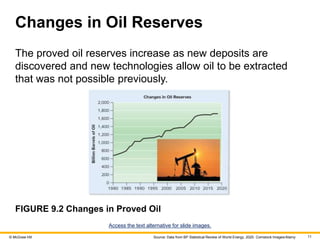 © McGraw Hill 11
Changes in Oil Reserves
The proved oil reserves increase as new deposits are
discovered and new technologies allow oil to be extracted
that was not possible previously.
FIGURE 9.2 Changes in Proved Oil
Access the text alternative for slide images.
Source: Data from BP Statistical Review of World Energy, 2020. Comstock Images/Alamy
 