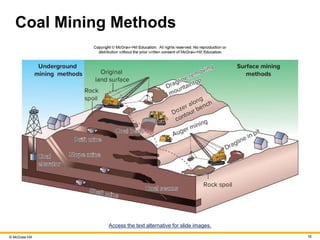 © McGraw Hill 16
Coal Mining Methods
Access the text alternative for slide images.
 