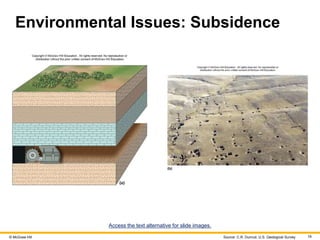 © McGraw Hill 19
Environmental Issues: Subsidence
Access the text alternative for slide images.
Source: C.R. Dunrud, U.S. Geological Survey
 