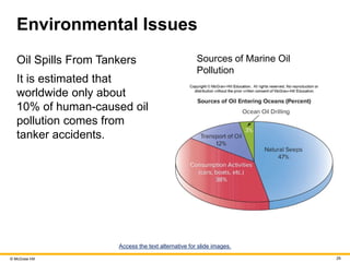 © McGraw Hill 29
Environmental Issues
Oil Spills From Tankers
It is estimated that
worldwide only about
10% of human-caused oil
pollution comes from
tanker accidents.
Sources of Marine Oil
Pollution
Access the text alternative for slide images.
 