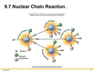 © McGraw Hill 40
9.7 Nuclear Chain Reaction 2
Access the text alternative for slide images.
 