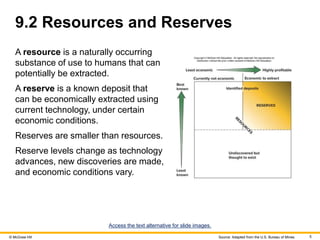 © McGraw Hill 5
9.2 Resources and Reserves
A resource is a naturally occurring
substance of use to humans that can
potentially be extracted.
A reserve is a known deposit that
can be economically extracted using
current technology, under certain
economic conditions.
Reserves are smaller than resources.
Reserve levels change as technology
advances, new discoveries are made,
and economic conditions vary.
Access the text alternative for slide images.
Source: Adapted from the U.S. Bureau of Mines.
 