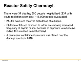© McGraw Hill 63
Reactor Safety Chernobyl 3
There were 37 deaths; 500 people hospitalized (237 with
acute radiation sickness); 116,000 people evacuated.
• 24,000 evacuees received high doses of radiation.
• Children or fetuses exposed to fallout are showing increased
frequency of thyroid cancer because of exposure to radioactive
iodine 131 released from Chernobyl.
• A permanent containment structure was placed over the
damage reactor in 2016.
 