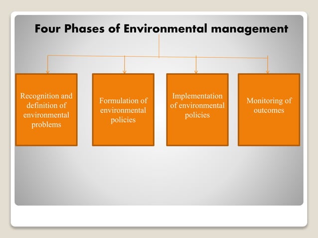 Environmental science | PPT