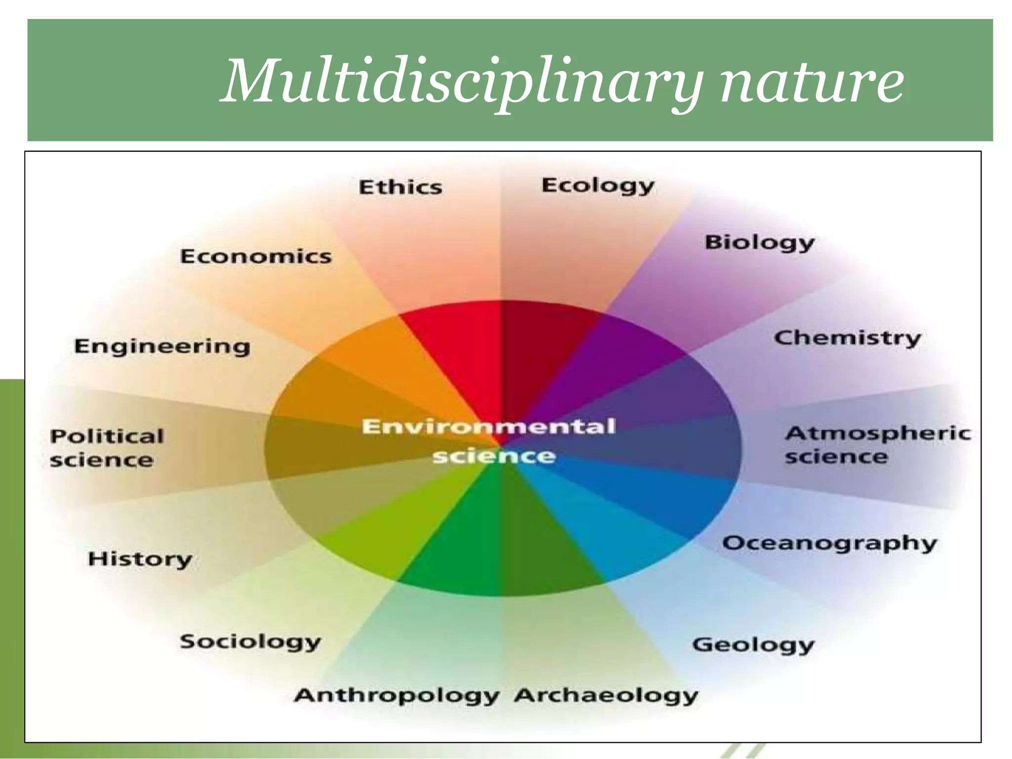 Multidisciplinary nature
 